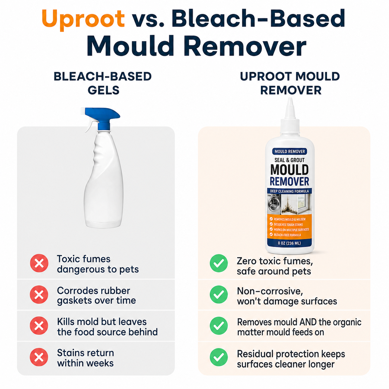 Black Mould Gel