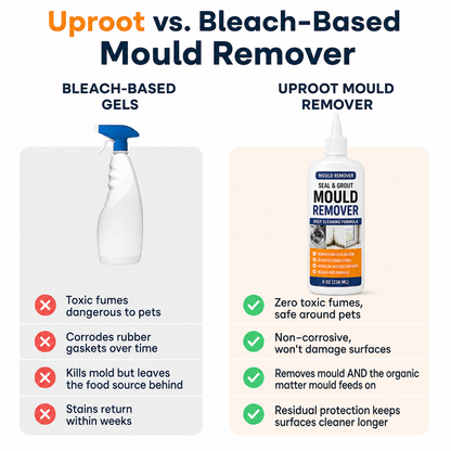Black Mould Gel